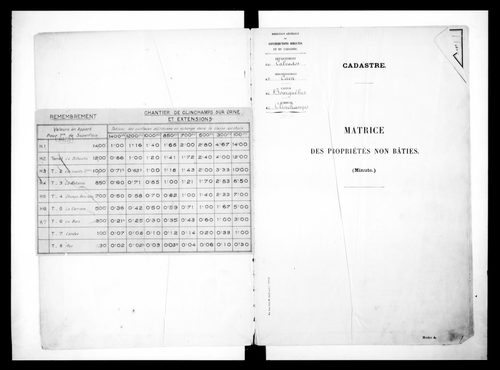 matrice cadastrale des propriétés non bâties
