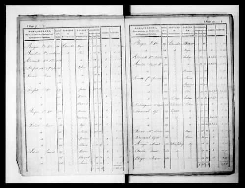 état de section