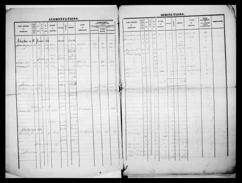matrice cadastrale des propriétés foncières (bâties et non bâties)