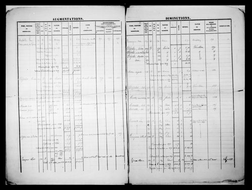 matrice cadastrale des propriétés foncières (bâties et non bâties)