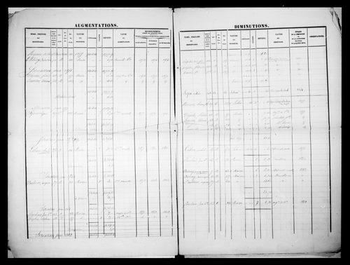 matrice cadastrale des propriétés foncières (bâties et non bâties)