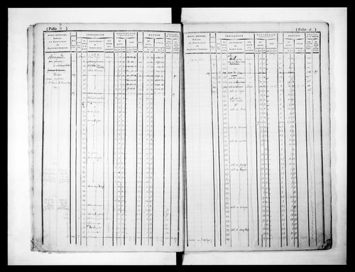 matrice cadastrale des propriétés foncières (bâties et non bâties)
