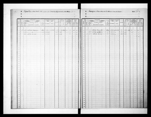 matrice cadastrale des propriétés foncières (bâties et non bâties)