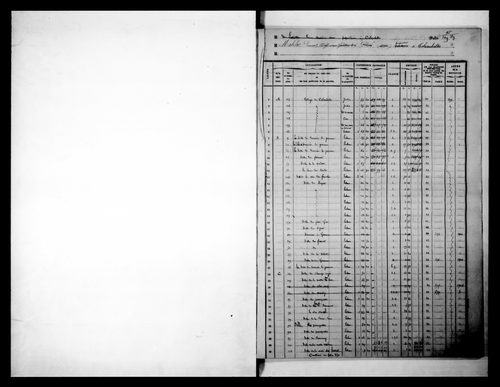 matrice cadastrale des propriétés foncières (bâties et non bâties)