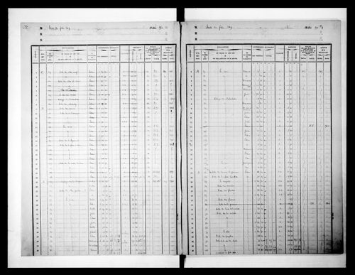 matrice cadastrale des propriétés foncières (bâties et non bâties)