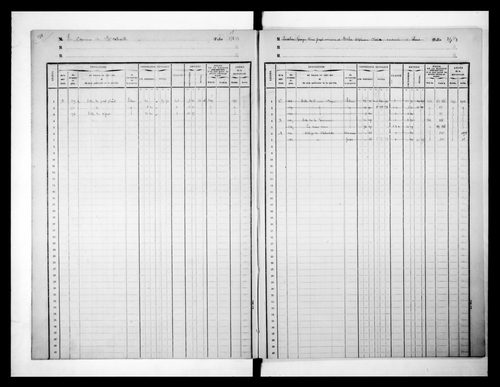 matrice cadastrale des propriétés foncières (bâties et non bâties)