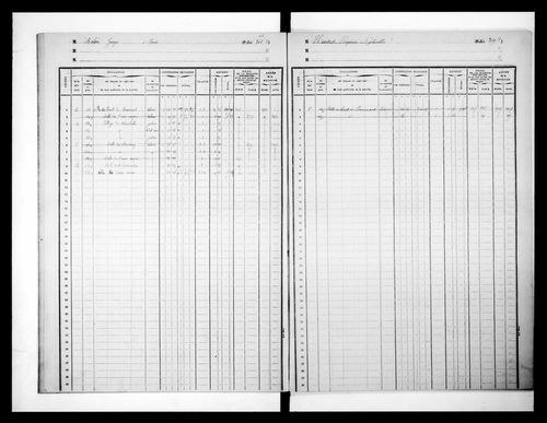 matrice cadastrale des propriétés foncières (bâties et non bâties)