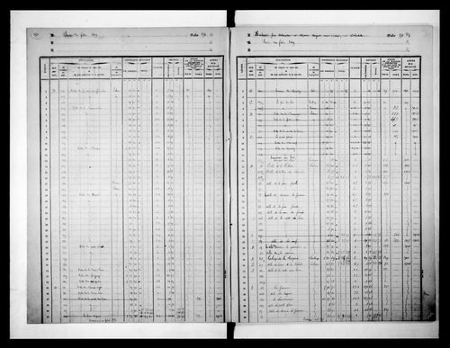 matrice cadastrale des propriétés foncières (bâties et non bâties)