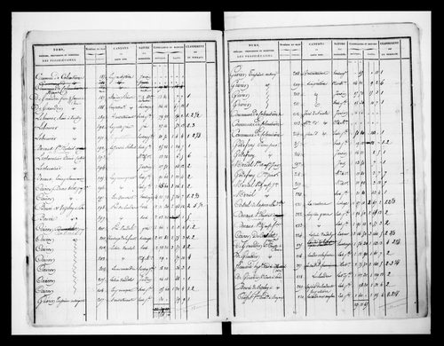 état de section (1824)