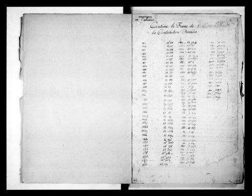 matrice cadastrale des propriétés foncières (bâties et non bâties)
