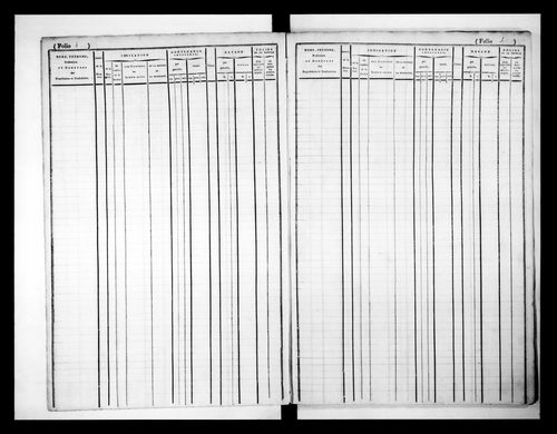 matrice cadastrale des propriétés foncières (bâties et non bâties)