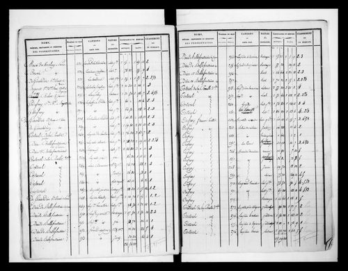 état de section (1824)