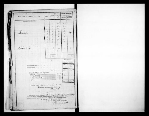 matrice cadastrale des propriétés foncières (bâties et non bâties)