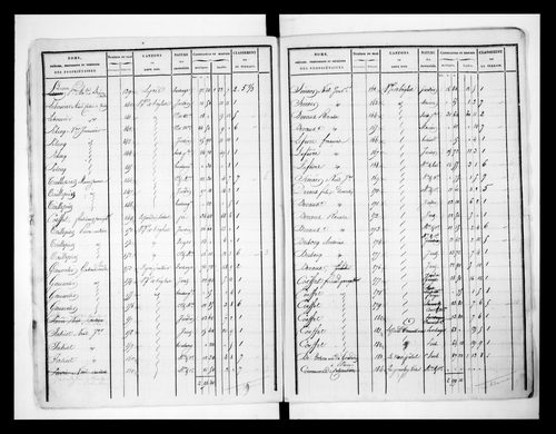 état de section (1824)