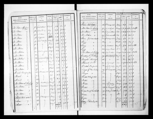 état de section (1824)