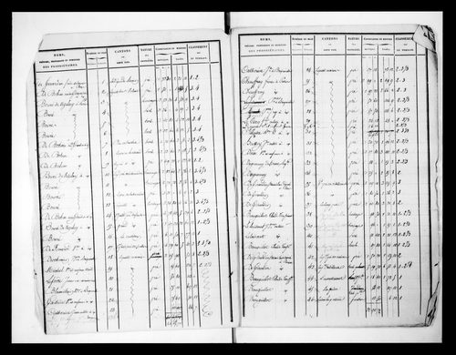 état de section (1824)