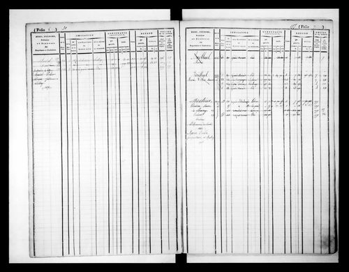 matrice cadastrale des propriétés foncières (bâties et non bâties)