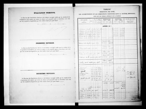 matrice cadastrale des propriétés non bâties