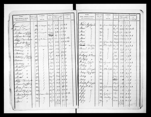 état de section (1824)