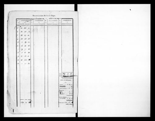 état de section (1824)