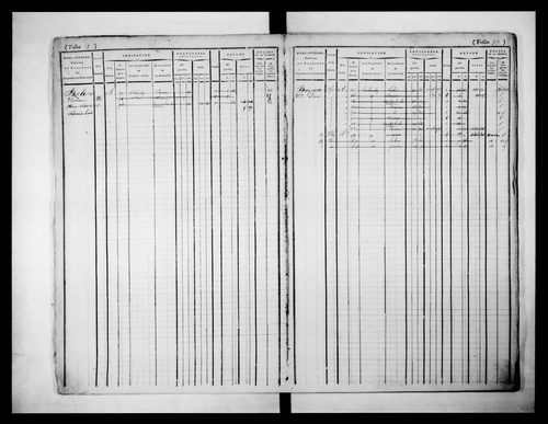 matrice cadastrale des propriétés foncières (bâties et non bâties)