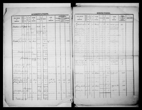 matrice cadastrale des propriétés foncières (bâties et non bâties)