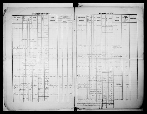 matrice cadastrale des propriétés foncières (bâties et non bâties)