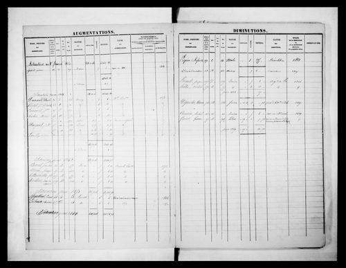 matrice cadastrale des propriétés foncières (bâties et non bâties)