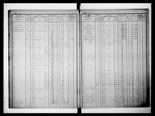 matrice cadastrale des propriétés foncières (bâties et non bâties)