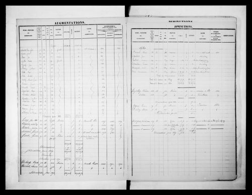 matrice cadastrale des propriétés foncières (bâties et non bâties)