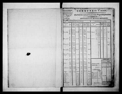 matrice cadastrale des propriétés foncières (bâties et non bâties)