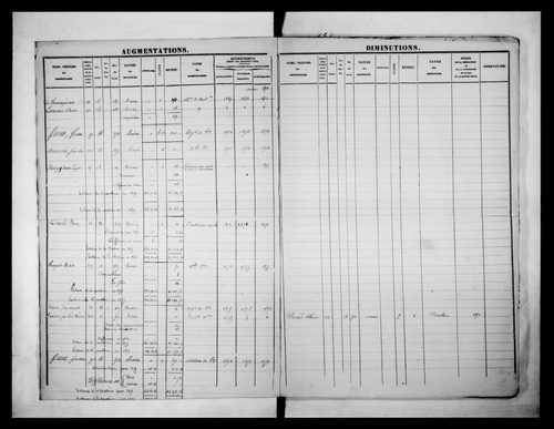 matrice cadastrale des propriétés foncières (bâties et non bâties)