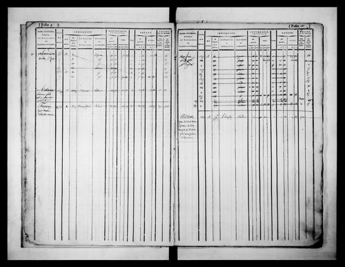 matrice cadastrale des propriétés foncières (bâties et non bâties)