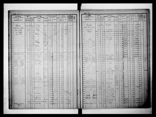 matrice cadastrale des propriétés foncières (bâties et non bâties)