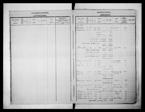 matrice cadastrale des propriétés foncières (bâties et non bâties)
