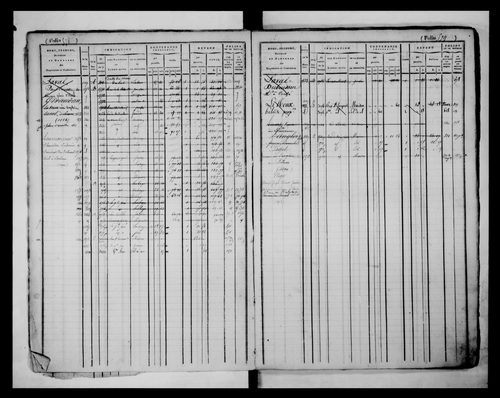 matrice cadastrale des propriétés foncières (bâties et non bâties), 1827-1913, 2e vol. (folios 563-1120)