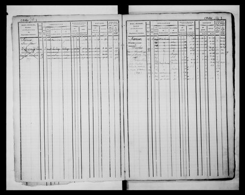 matrice cadastrale des propriétés foncières (bâties et non bâties), 1827-1913, 2e vol. (folios 563-1120)