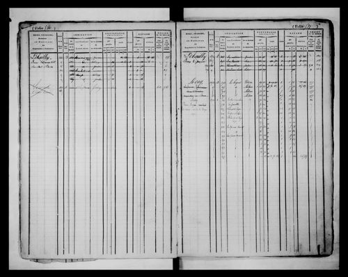 matrice cadastrale des propriétés foncières (bâties et non bâties), 1827-1913, 2e vol. (folios 563-1120)