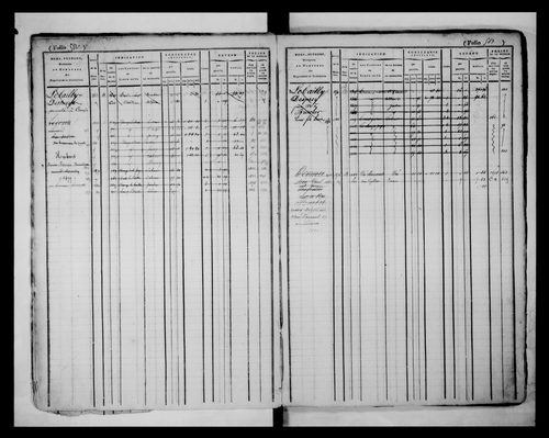 matrice cadastrale des propriétés foncières (bâties et non bâties), 1827-1913, 2e vol. (folios 563-1120)