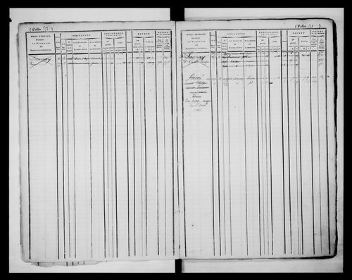 matrice cadastrale des propriétés foncières (bâties et non bâties), 1827-1913, 2e vol. (folios 563-1120)