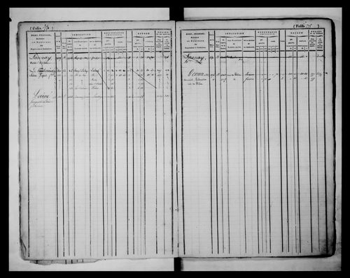 matrice cadastrale des propriétés foncières (bâties et non bâties), 1827-1913, 2e vol. (folios 563-1120)