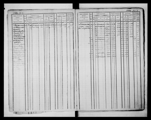 matrice cadastrale des propriétés foncières (bâties et non bâties), 1827-1913, 2e vol. (folios 563-1120)