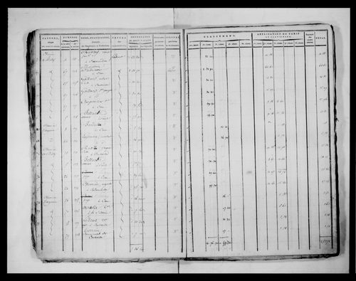 état de section (1817)