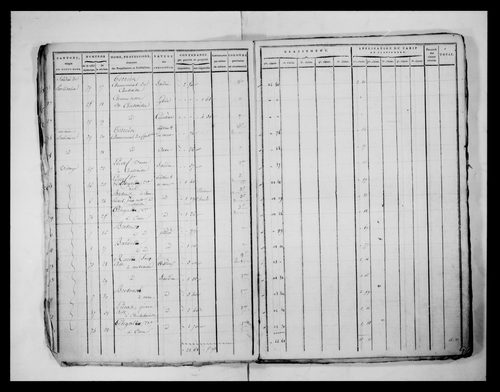 état de section (1817)