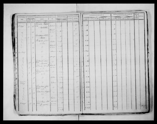 état de section (1817)