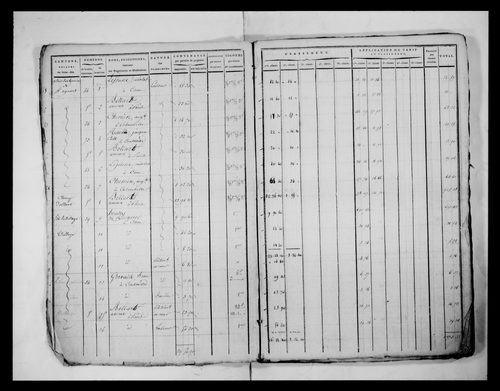 état de section (1817)