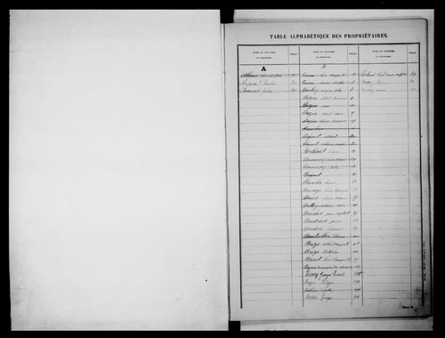 matrice cadastrale des propriétés non bâties