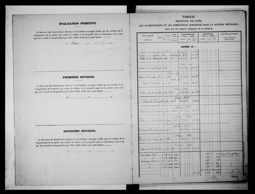 matrice cadastrale des propriétés non bâties