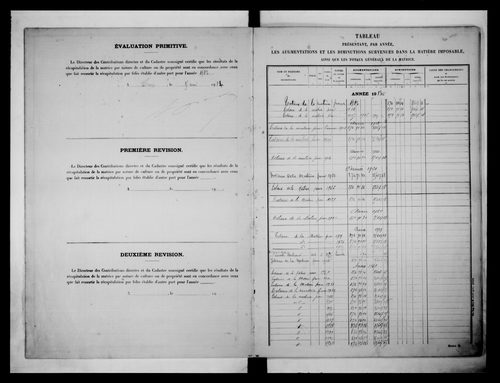 matrice cadastrale des propriétés non bâties