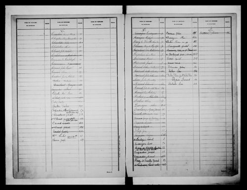 matrice cadastrale des propriétés non bâties